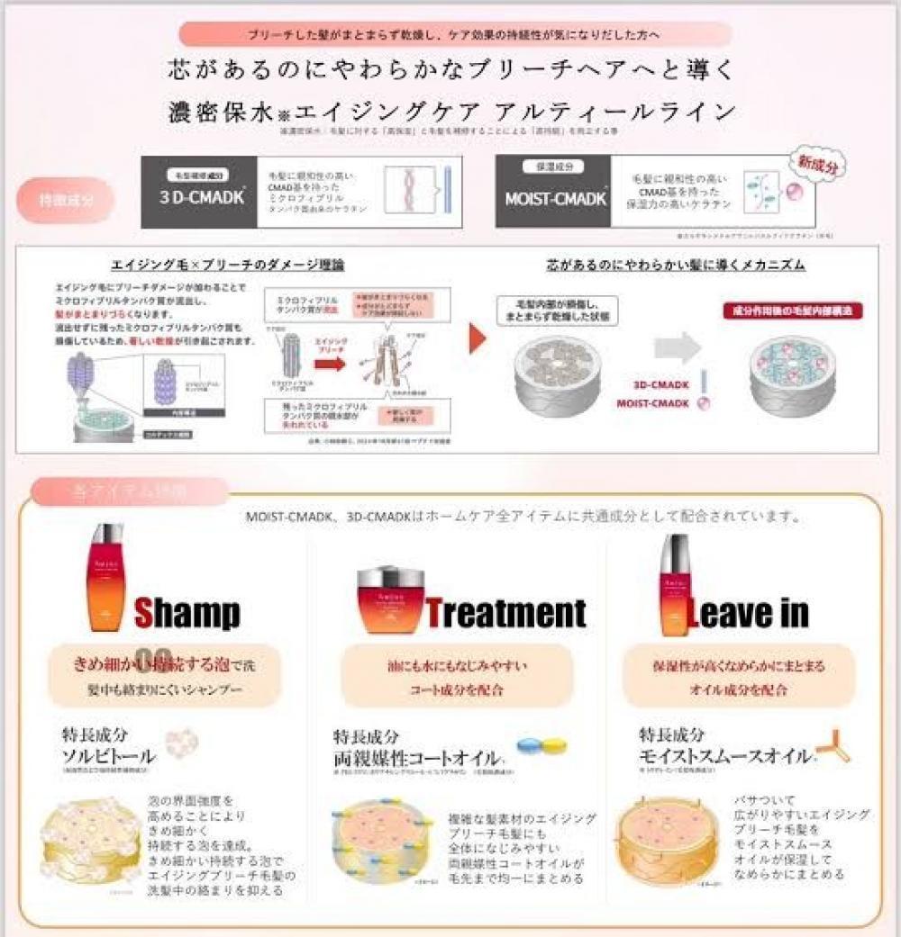 FRAGRANCE