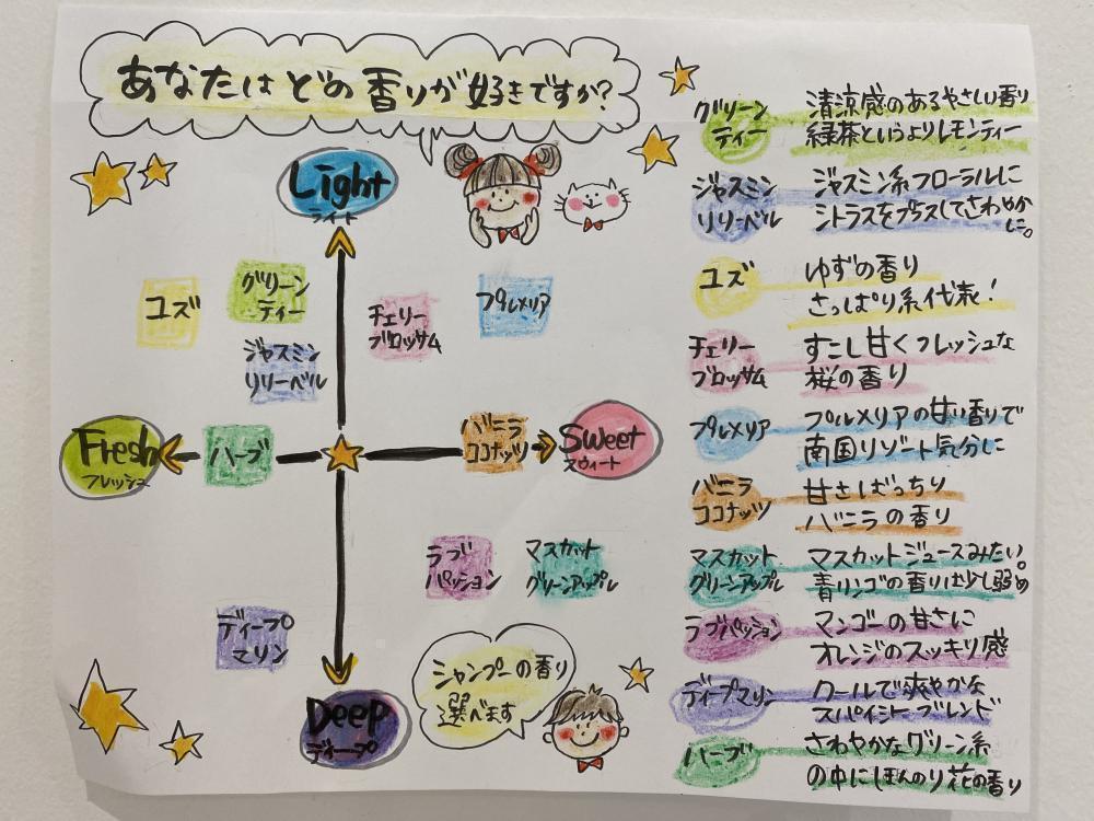 どんな香りがあるの？