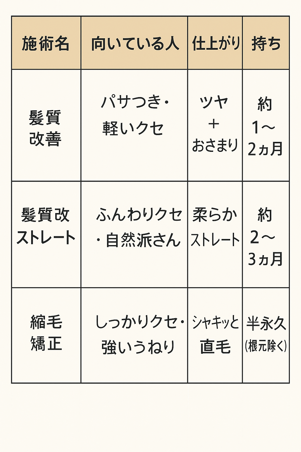 ◆ 迷ったら、美容師に相談するのがいちばん