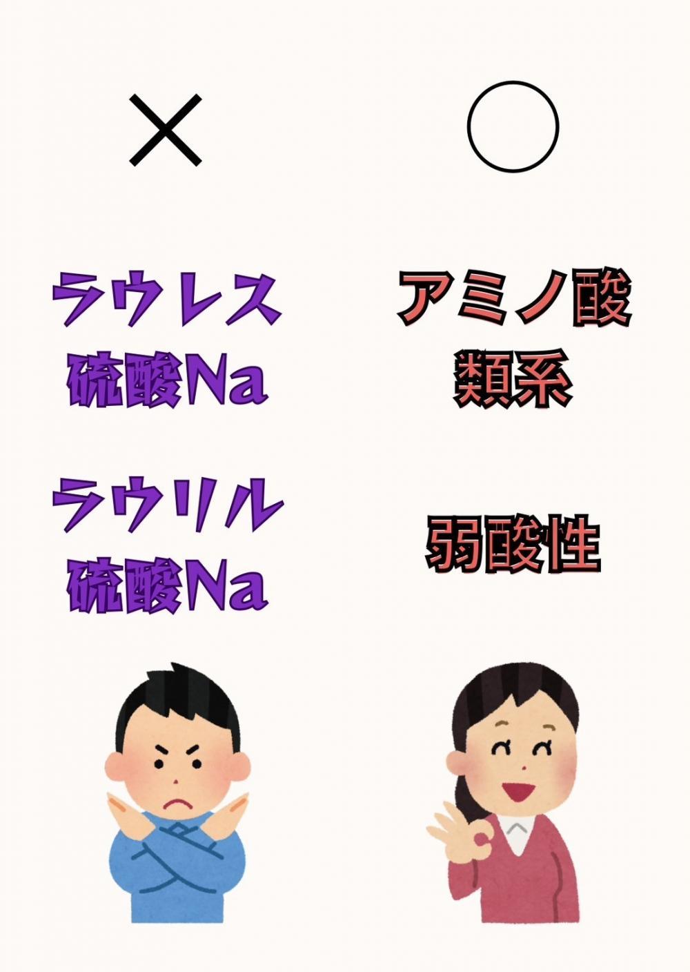  ①【なるべく控えてください】市販の“洗浄力が強すぎる”シャンプー