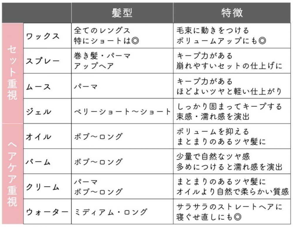 そもそもスタイリング剤って何で選べばいいの？