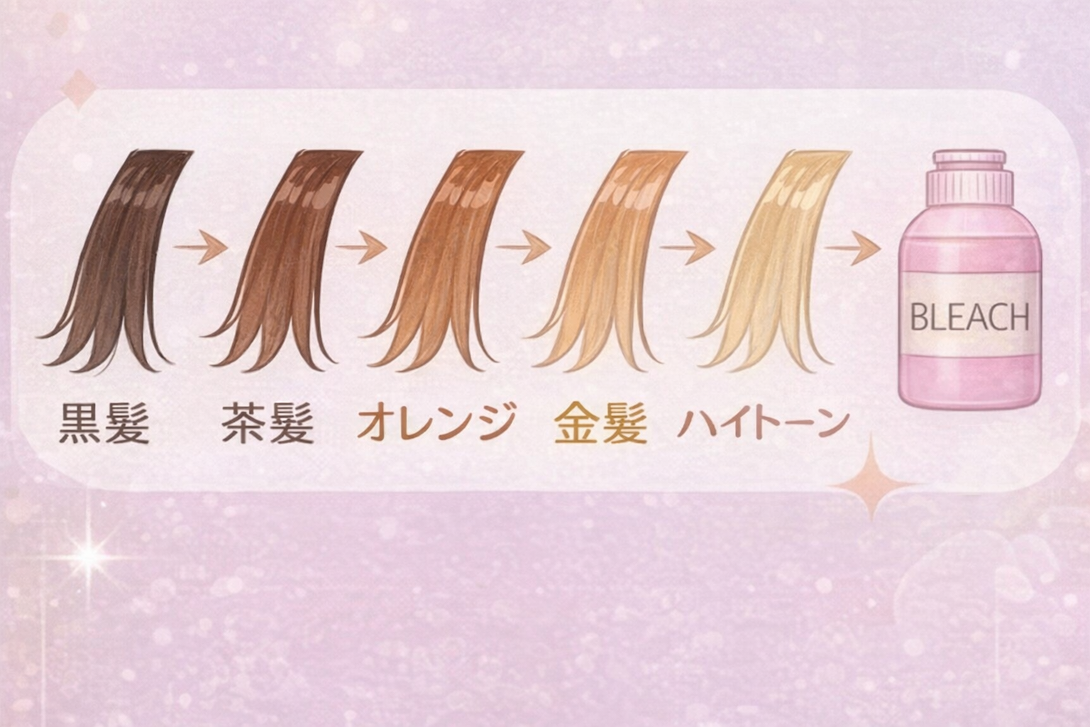 ① ブリーチは“色を抜く”薬