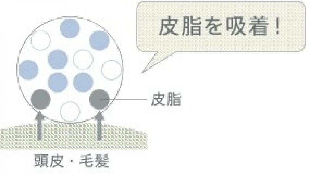 スタイルキープビーズ