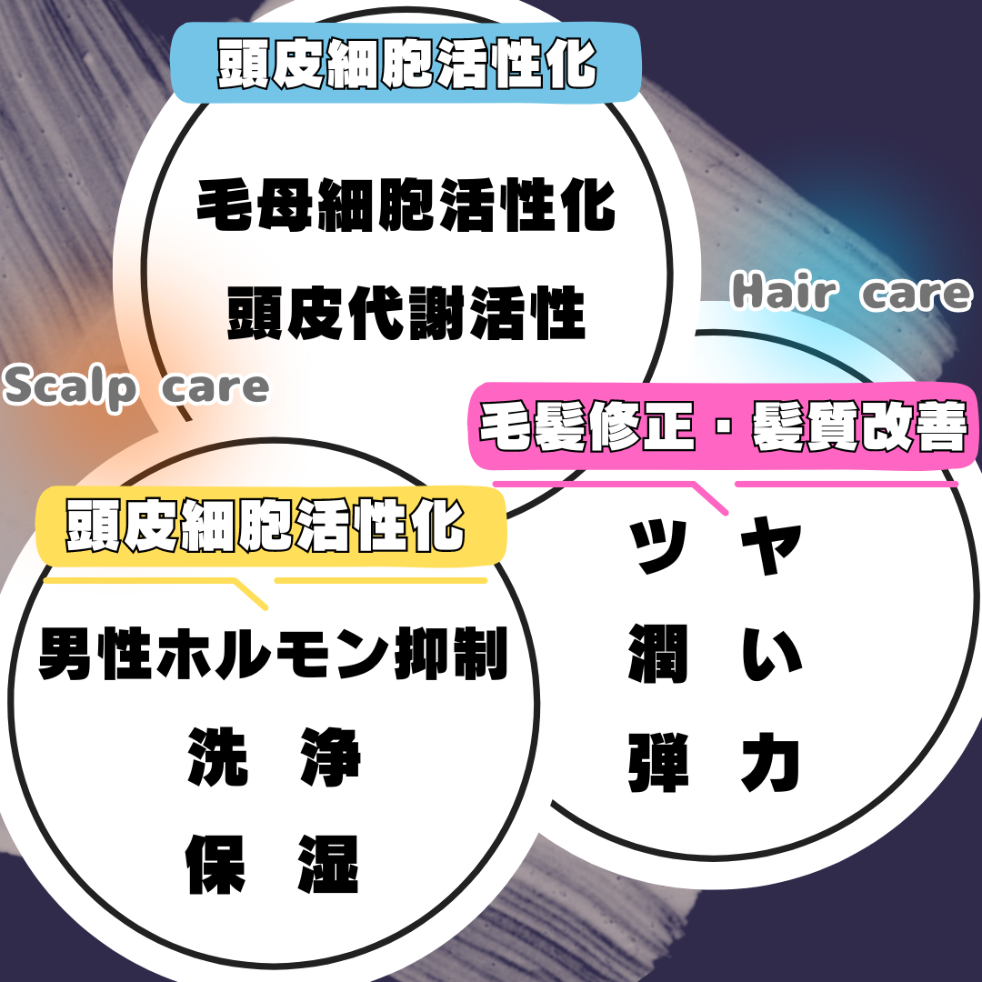 どんな効果があるの？？