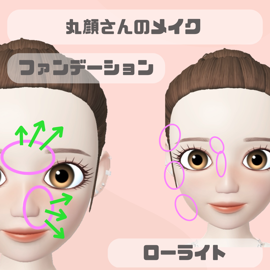 丸顔さんのメイク　ベースとローライト