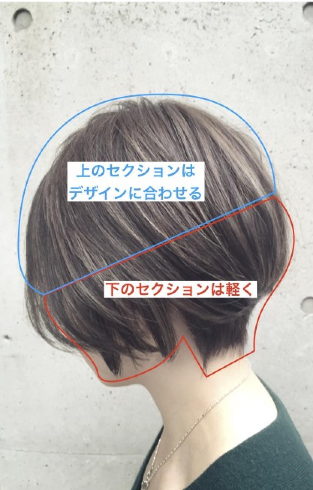 頭のセクションによっての毛量調整