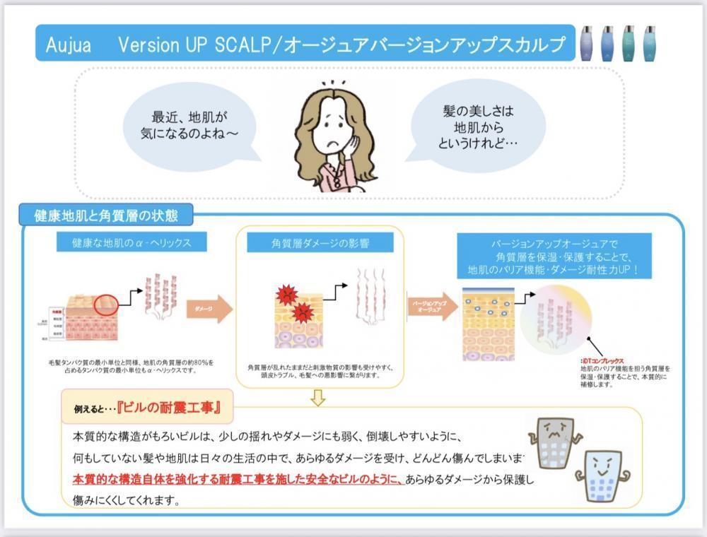 【それぞれの商品は徹底した研究で作られています】