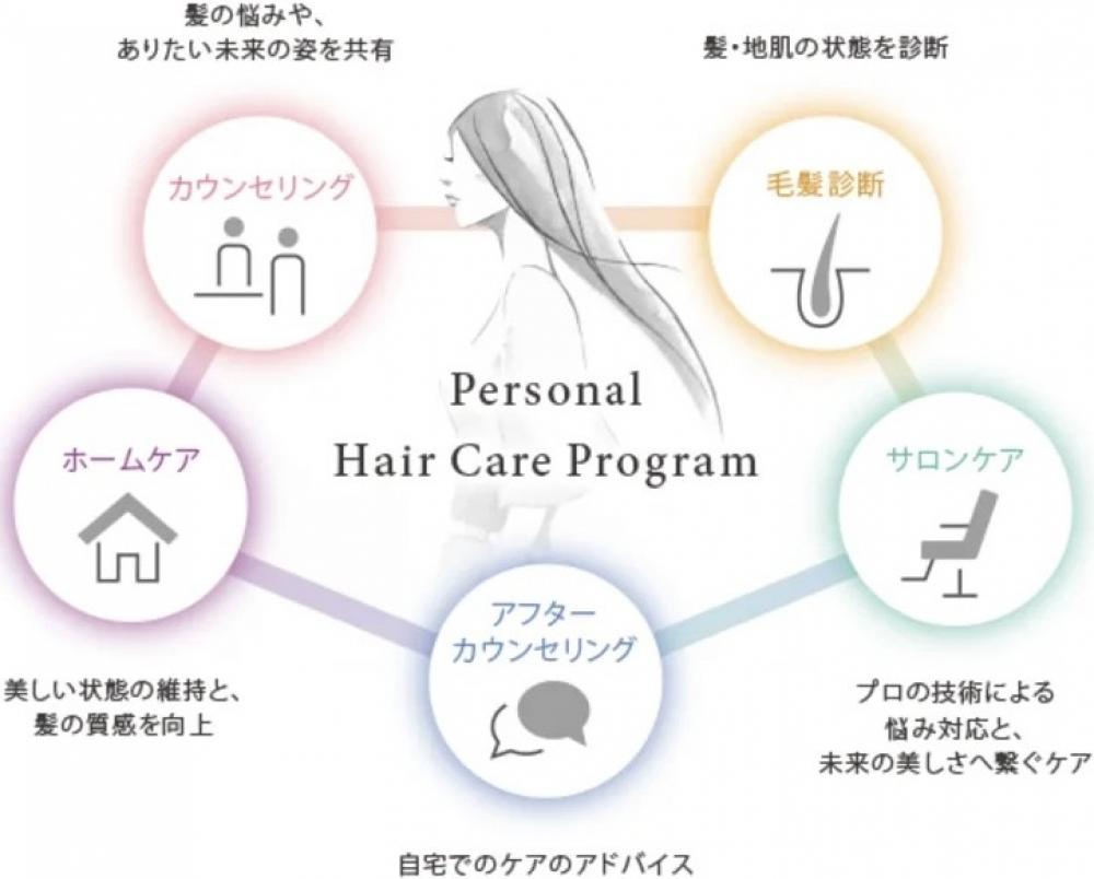 【あなたのための】パーソナルヘアケアプログラム