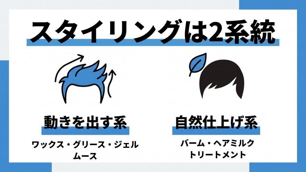 まずは スタイリング剤は大きく2系統に分けて説明します！