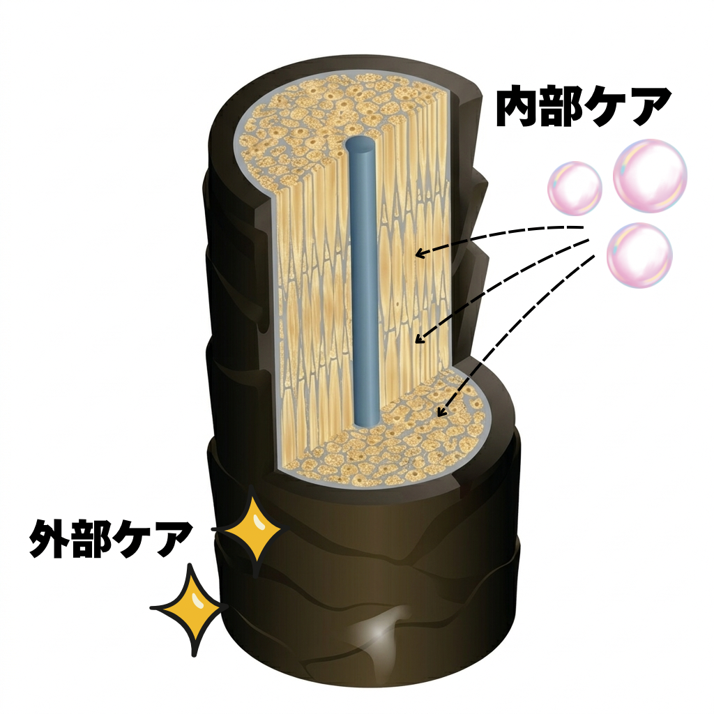 まず知っておきたいこと
