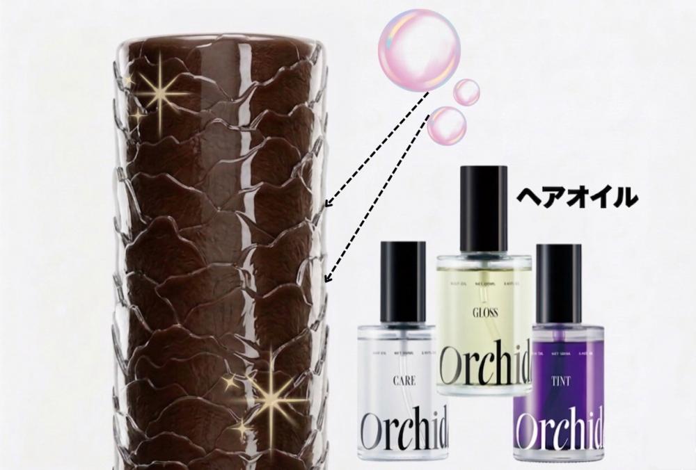 外側からケアするなら