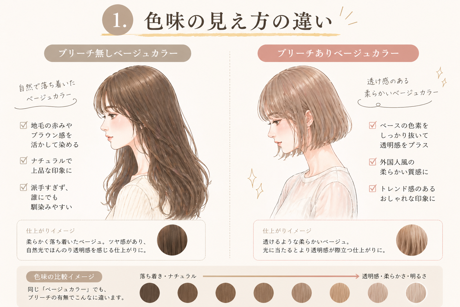 1. 色味の見え方の違い