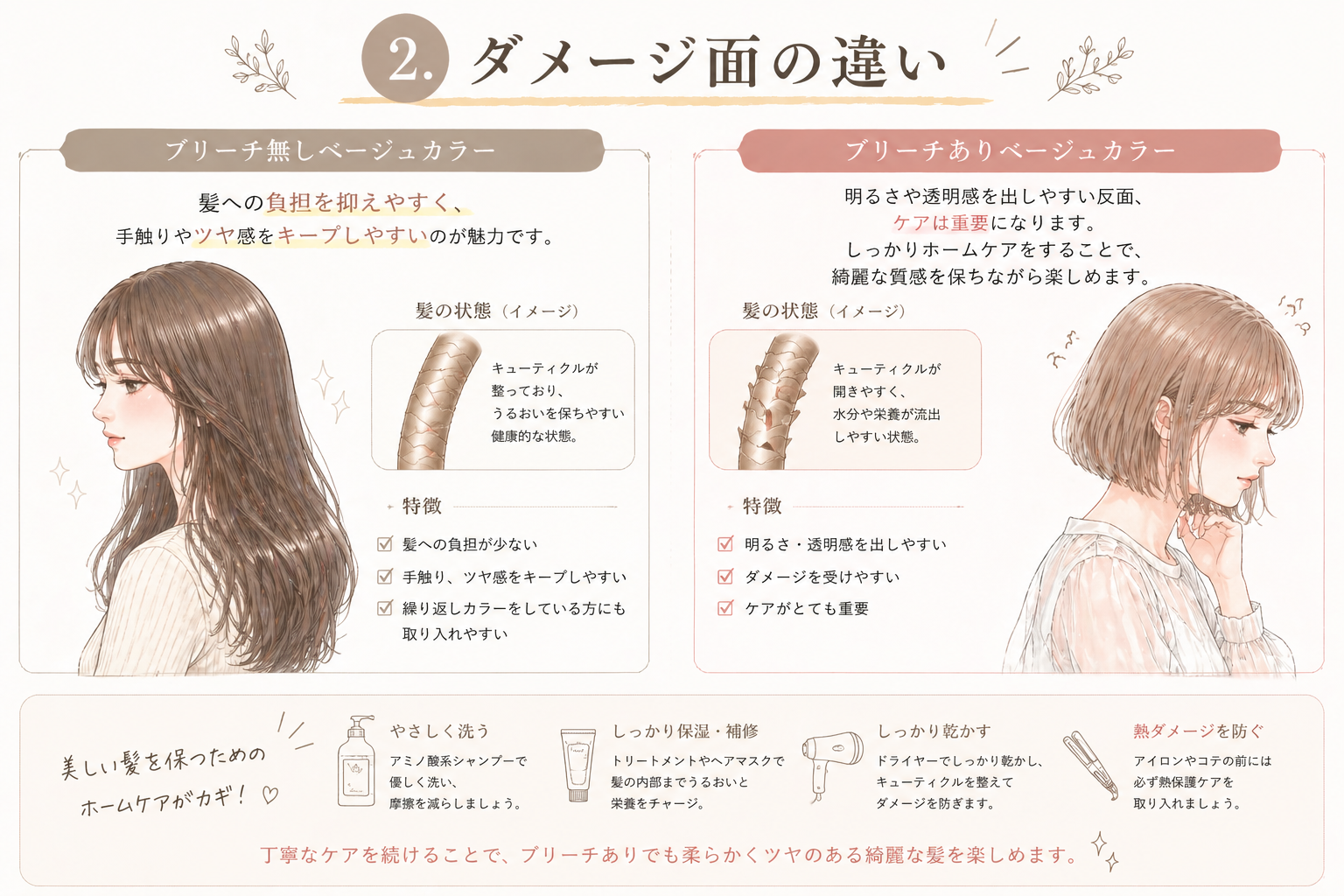 2. ダメージ面の違い