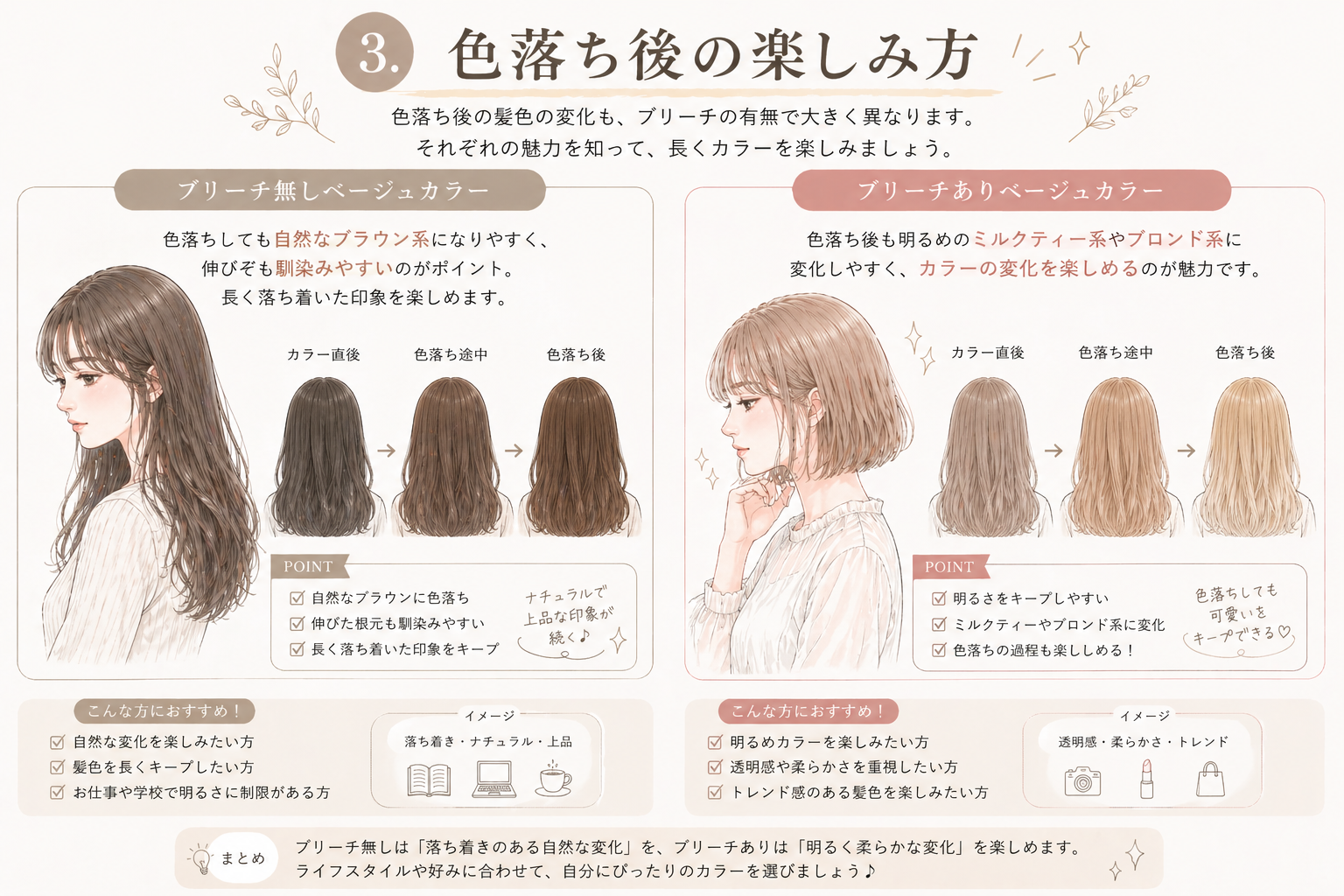 3. 色落ち後の楽しみ方