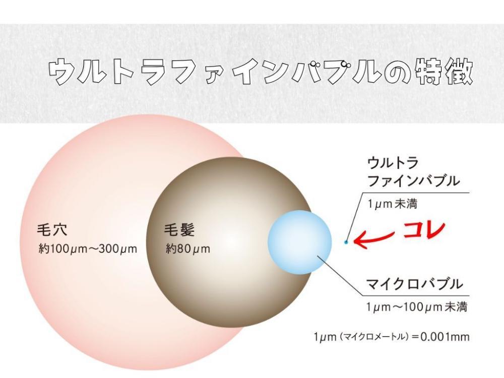 ウルトラファインバブルの特徴