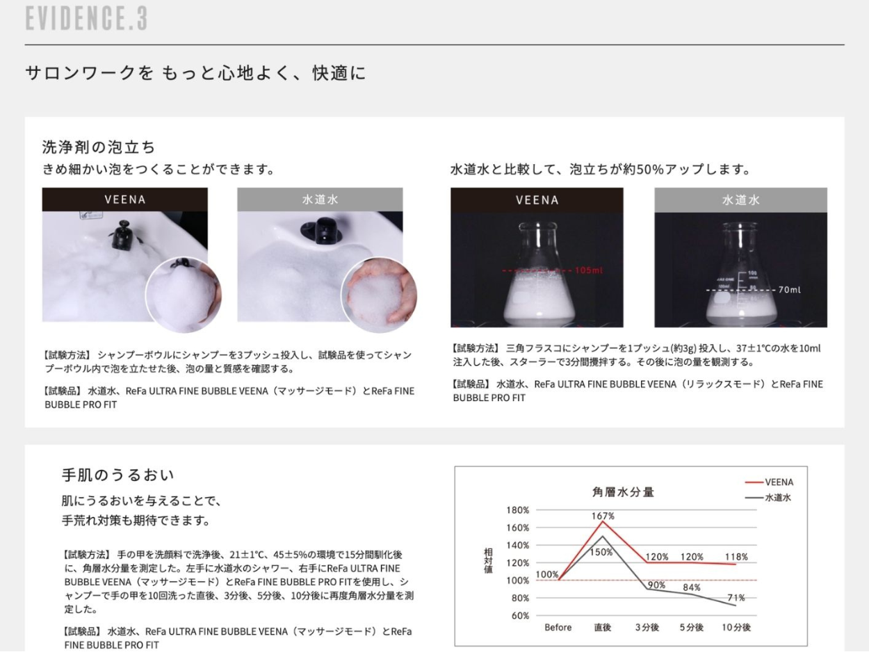 お湯なのに乾燥しない!? 洗浄後10分経ってもみずみずしさが続く、驚異のエビデンス